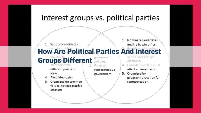 how are political parties and interest groups different