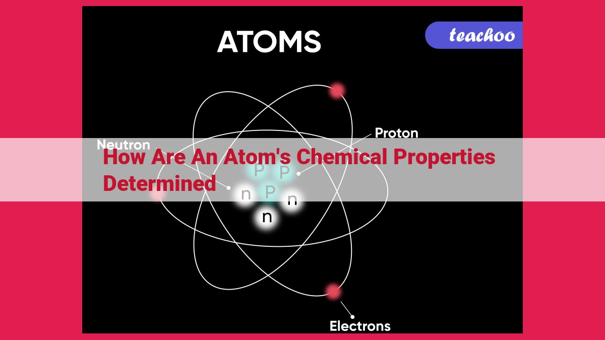 how are an atom's chemical properties determined