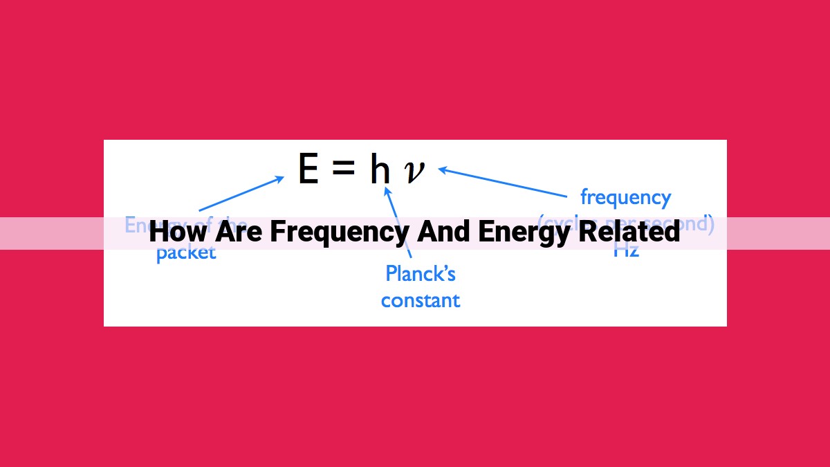 how are frequency and energy related