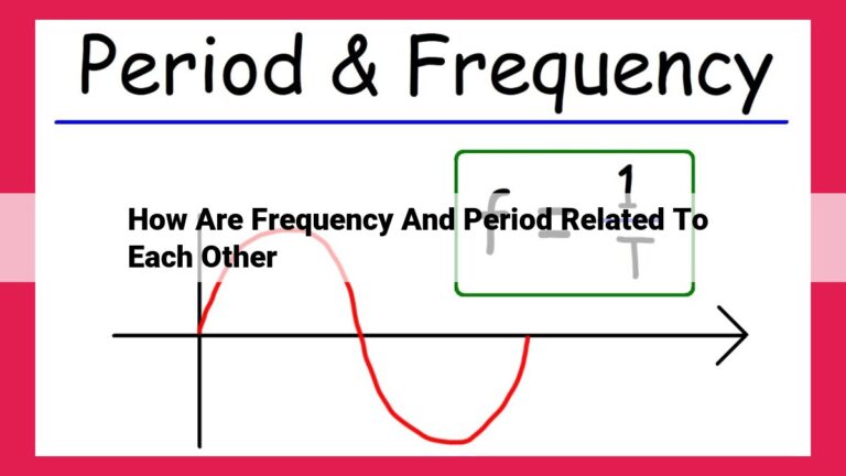 how are frequency and period related to each other