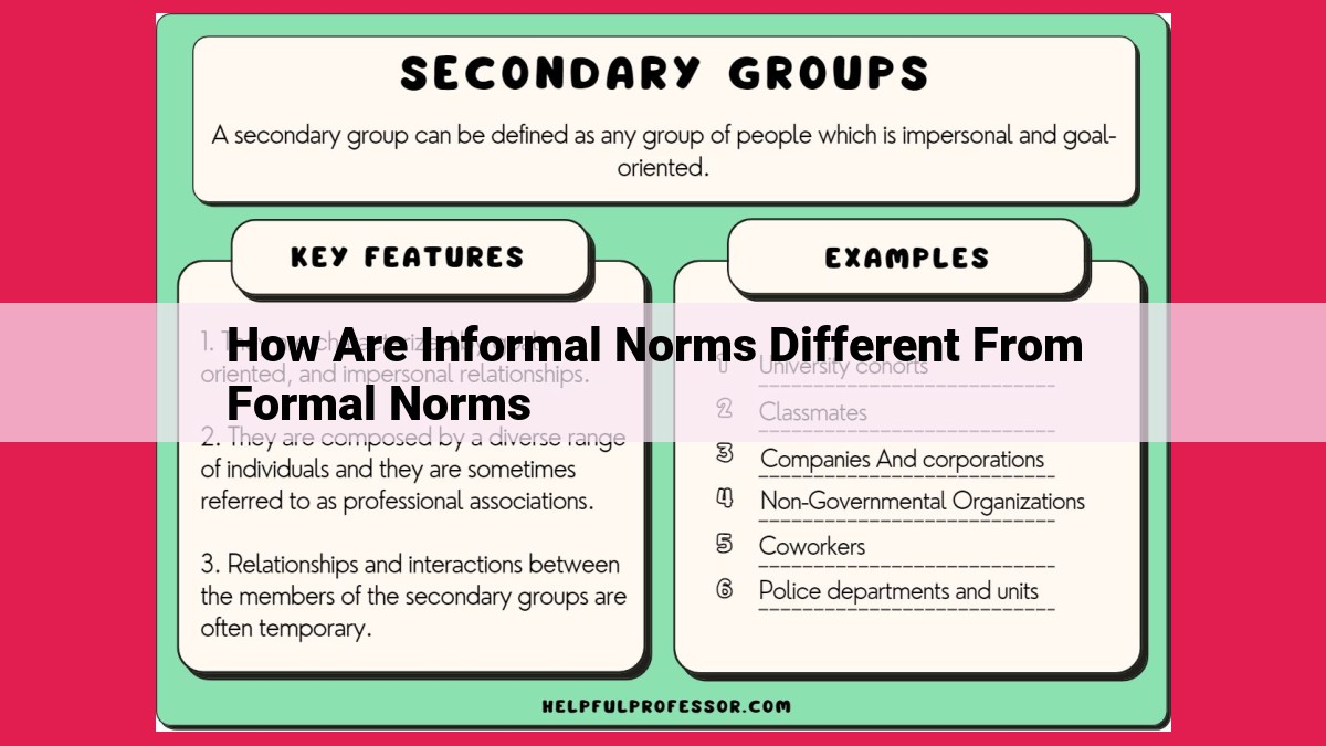 how are informal norms different from formal norms