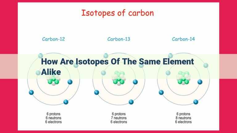 how are isotopes of the same element alike