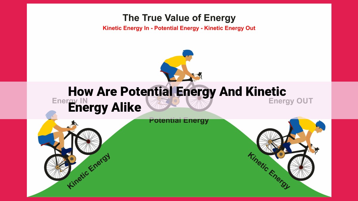 how are potential energy and kinetic energy alike