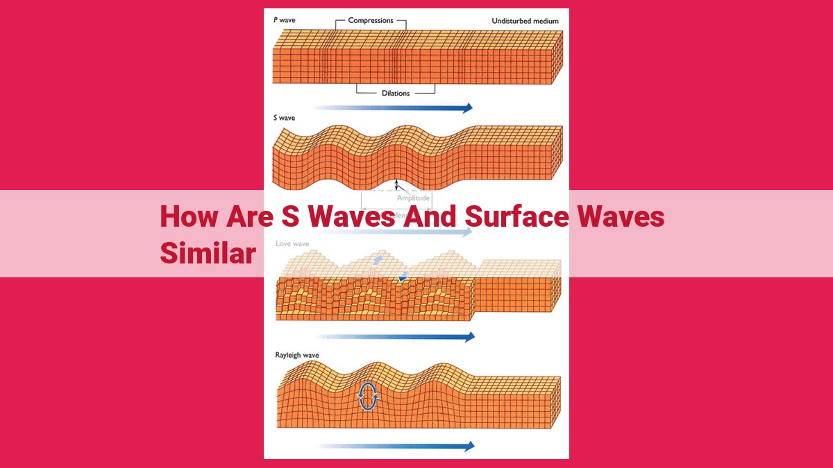 how are s waves and surface waves similar