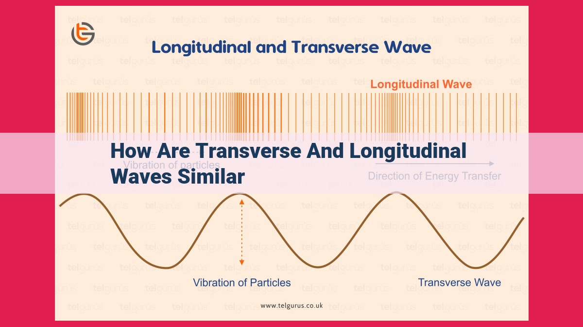 how are transverse and longitudinal waves similar