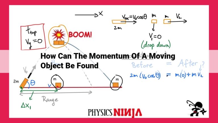 how can the momentum of a moving object be found