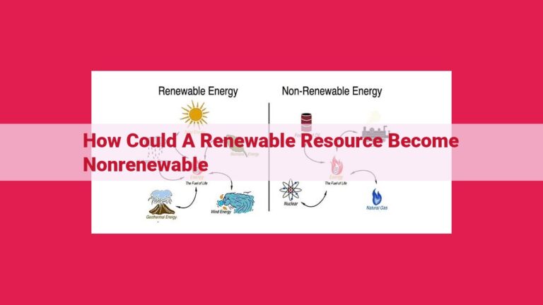 how could a renewable resource become nonrenewable