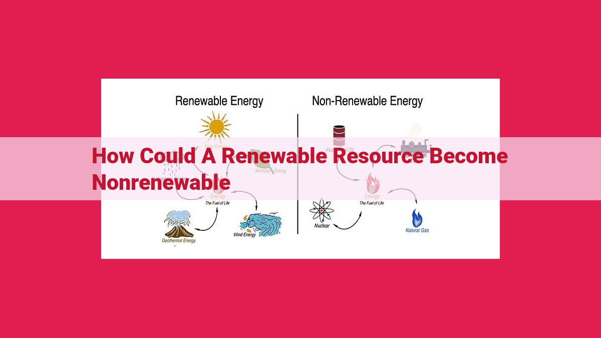 how could a renewable resource become nonrenewable