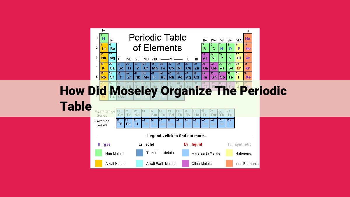 how did moseley organize the periodic table