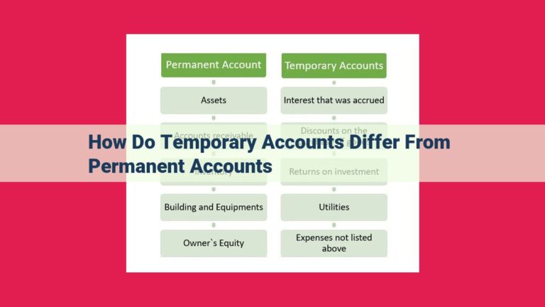 how do temporary accounts differ from permanent accounts