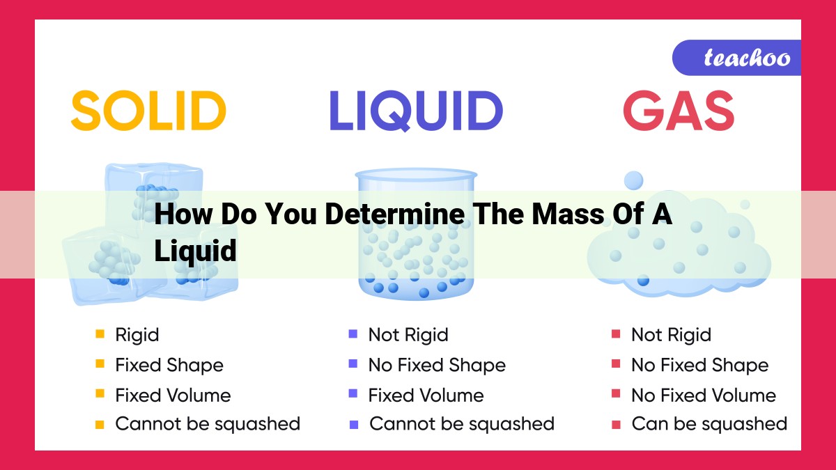 how do you determine the mass of a liquid