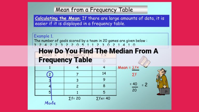 how do you find the median from a frequency table