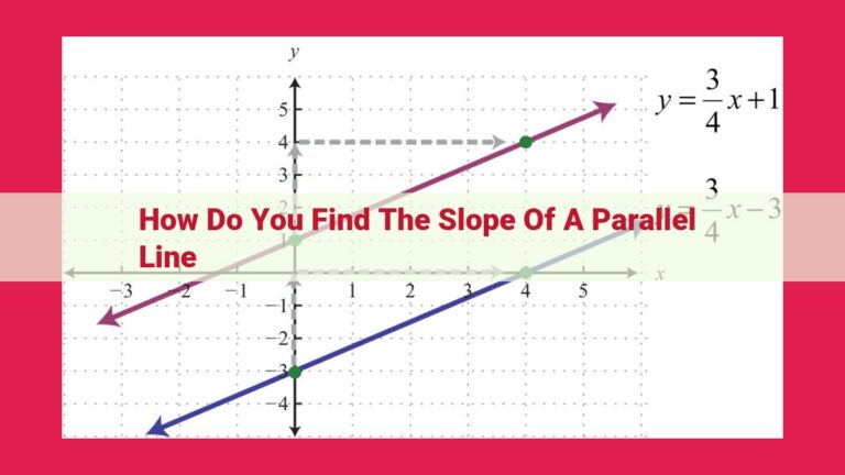 how do you find the slope of a parallel line