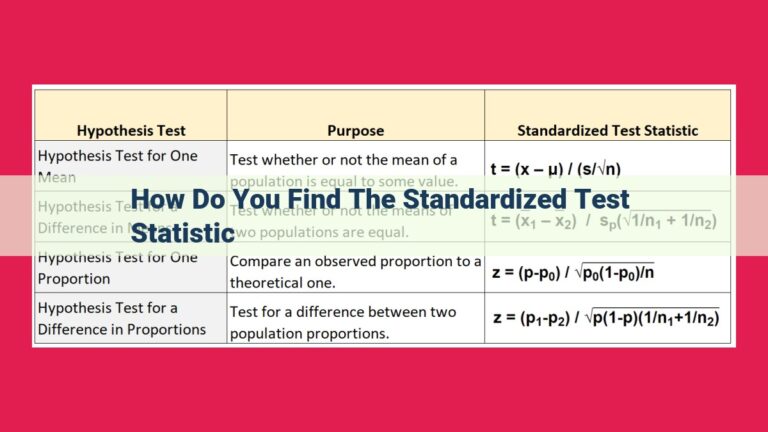 how do you find the standardized test statistic