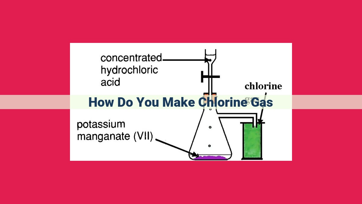 how do you make chlorine gas