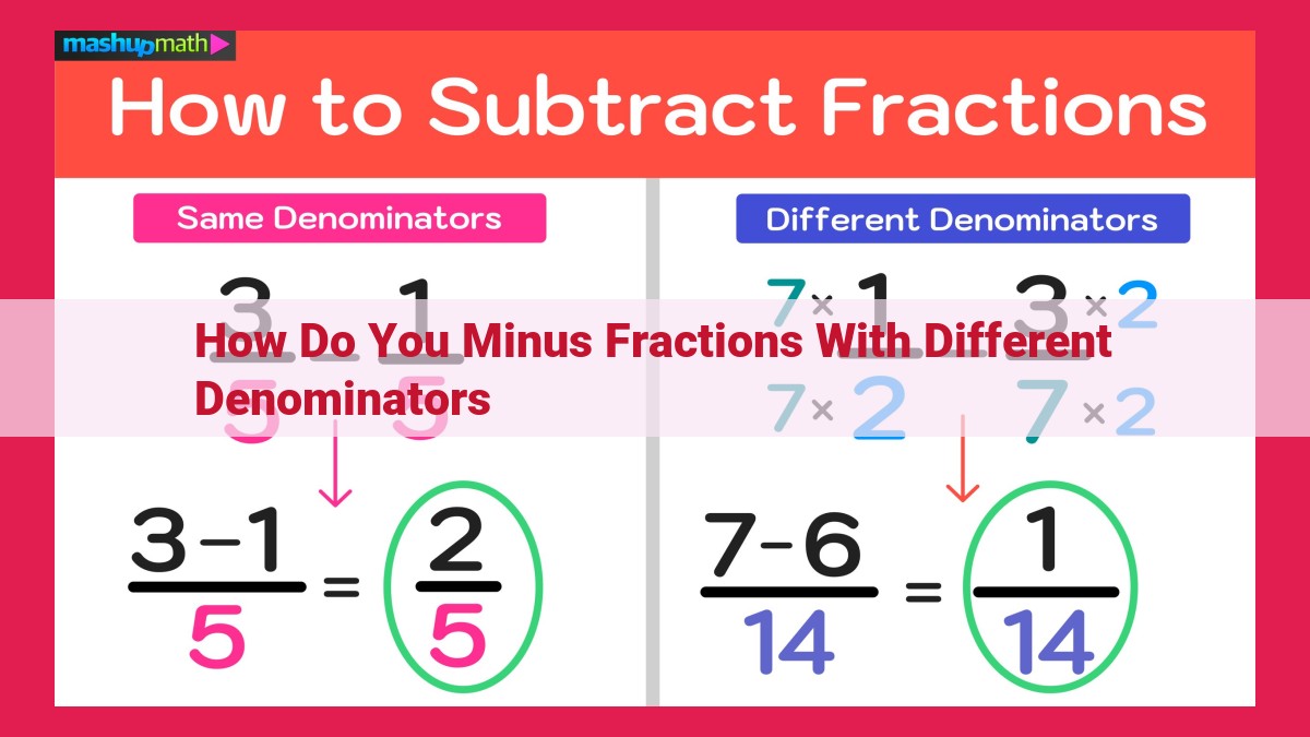 how do you minus fractions with different denominators