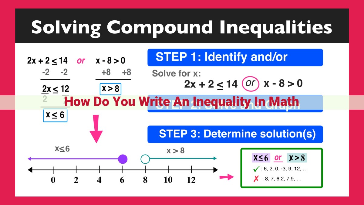 how do you write an inequality in math