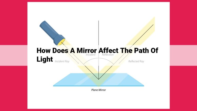 how does a mirror affect the path of light