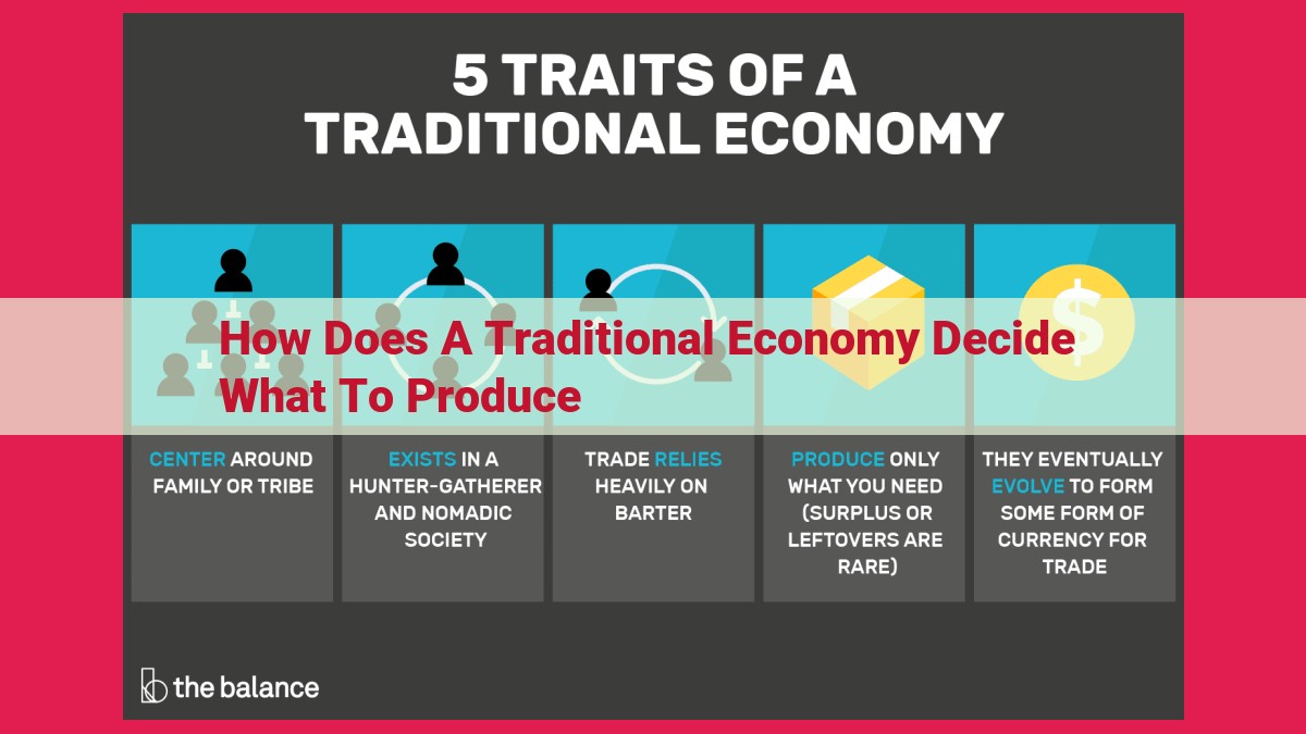 how does a traditional economy decide what to produce