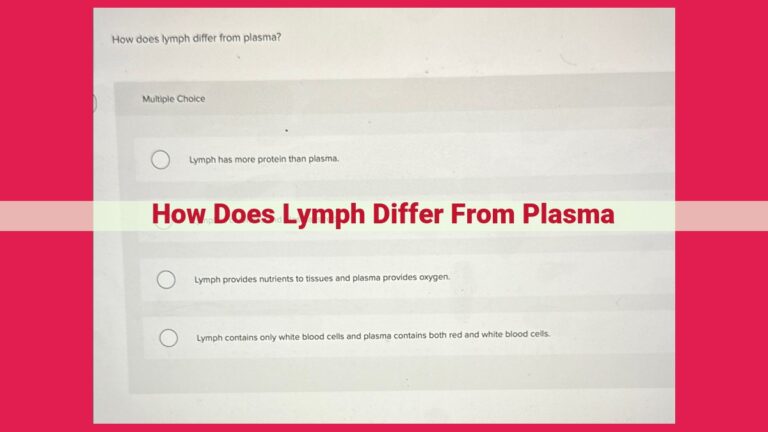 how does lymph differ from plasma