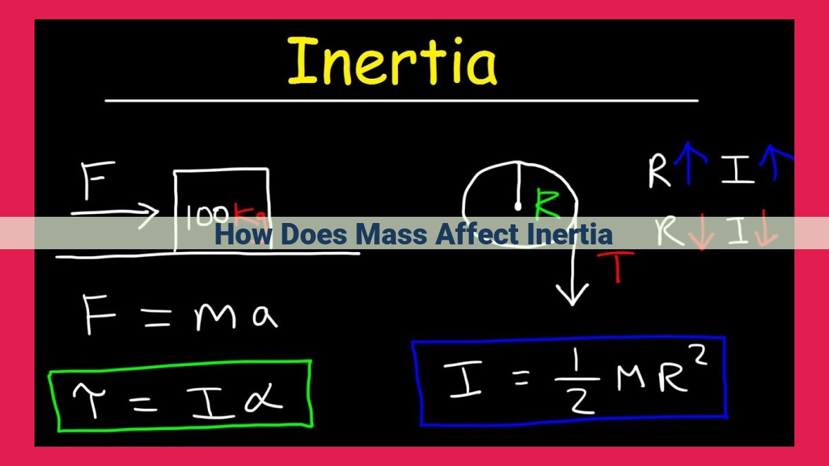 how does mass affect inertia