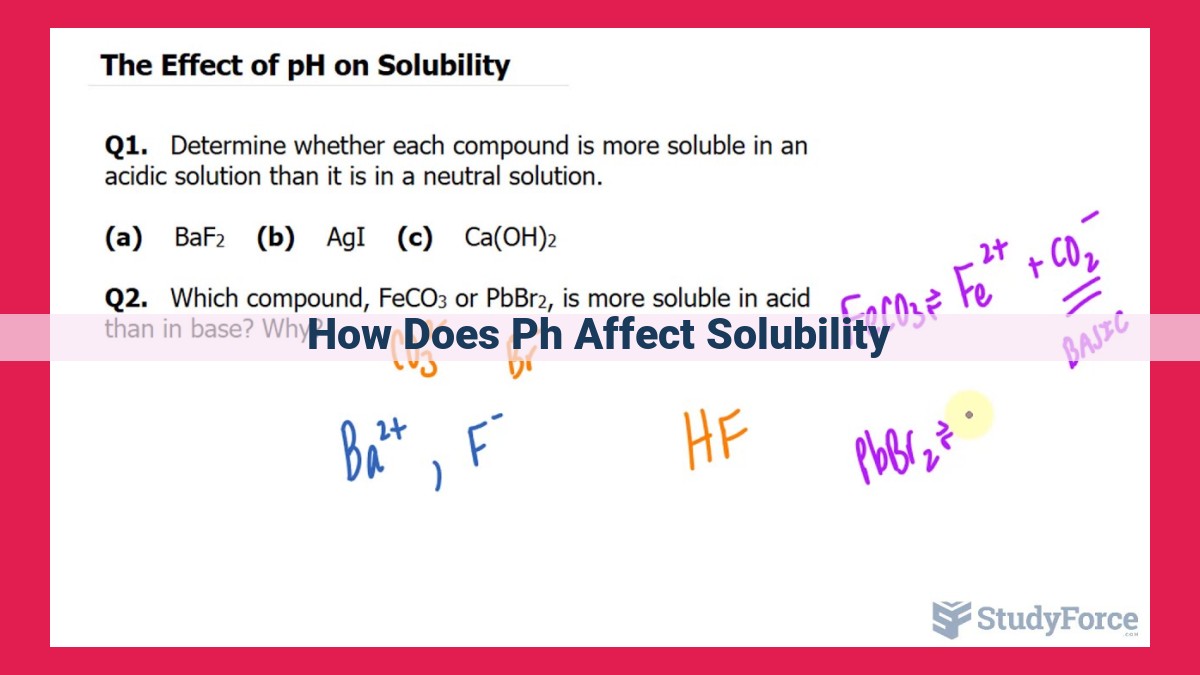 how does ph affect solubility