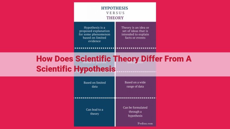 how does scientific theory differ from a scientific hypothesis