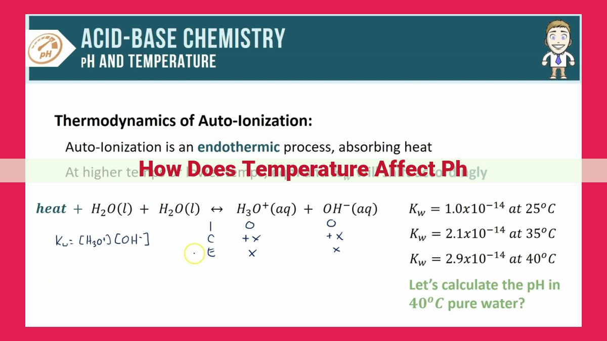 how does temperature affect ph