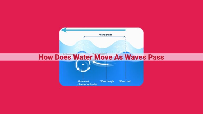 how does water move as waves pass