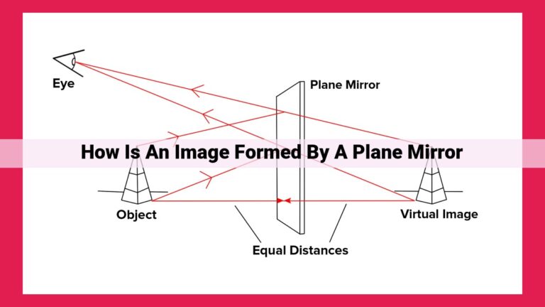 how is an image formed by a plane mirror