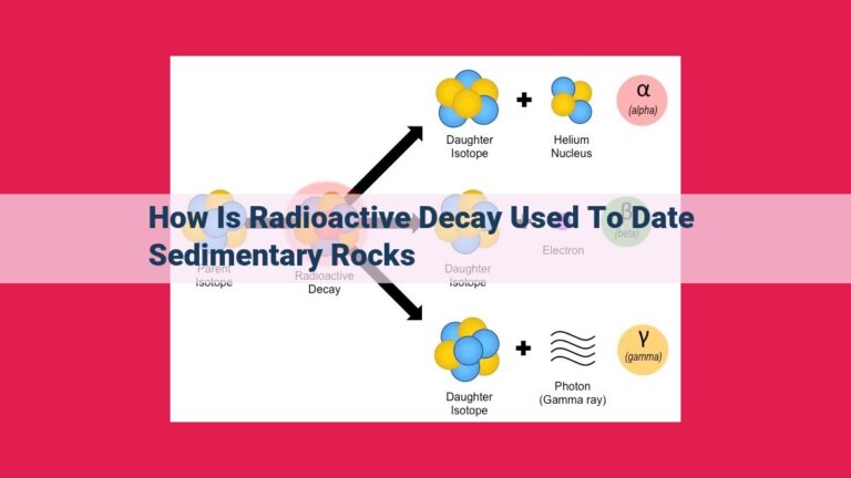 how is radioactive decay used to date sedimentary rocks