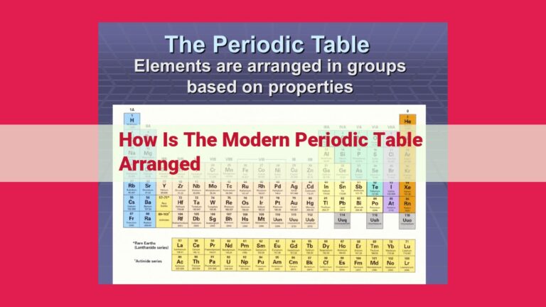 how is the modern periodic table arranged