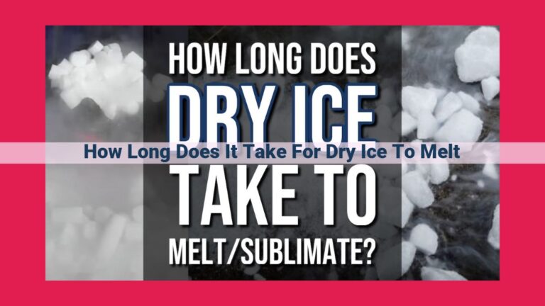 how long does it take for dry ice to melt