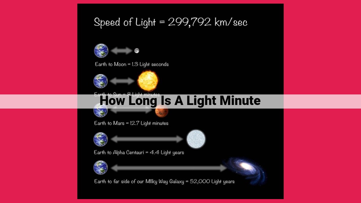 how long is a light minute