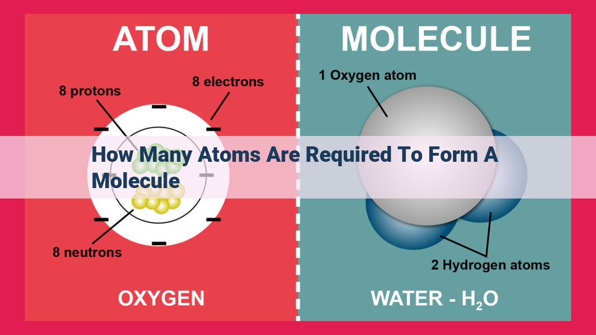 how many atoms are required to form a molecule