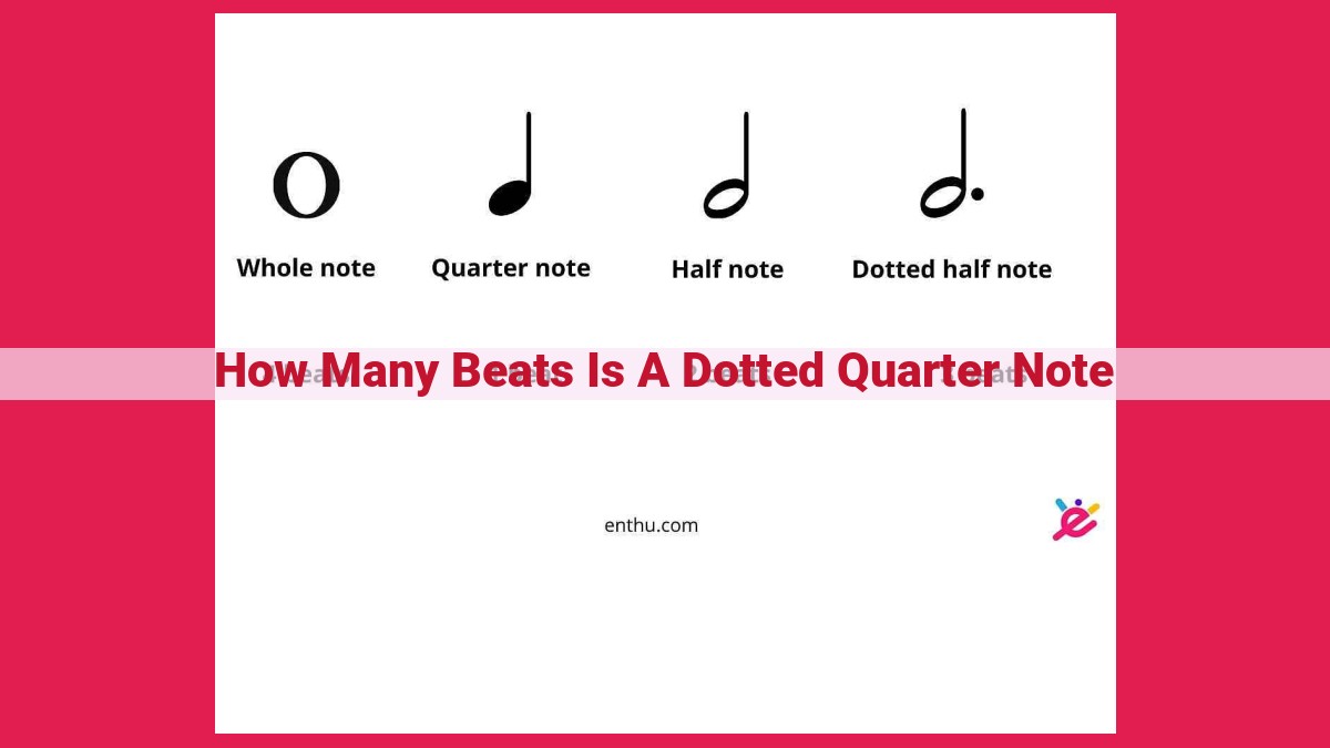 how many beats is a dotted quarter note