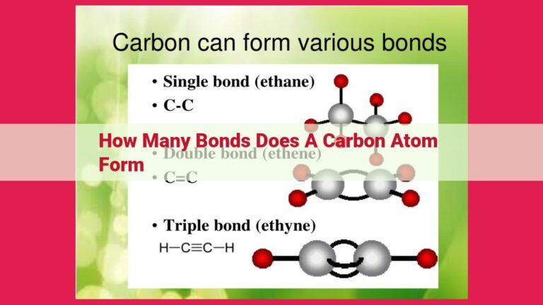 how many bonds does a carbon atom form