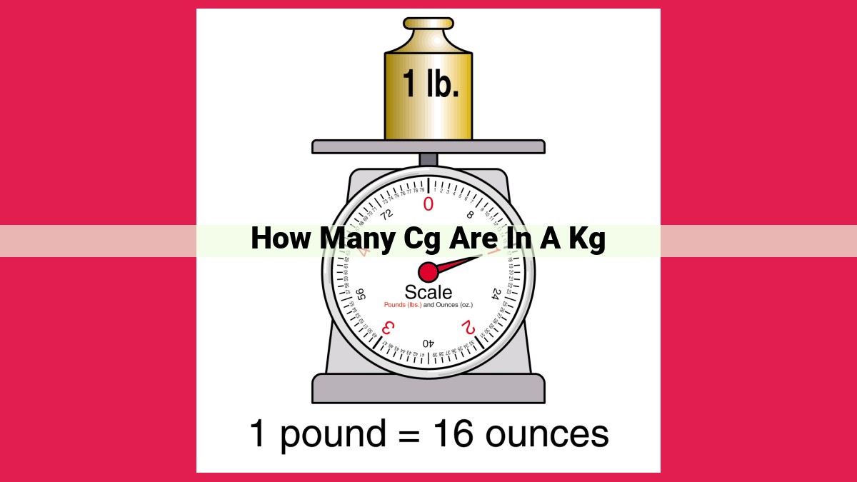 how many cg are in a kg