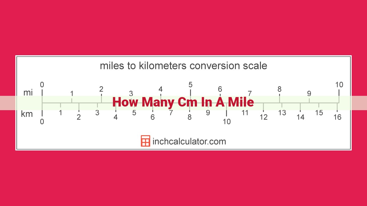 how many cm in a mile