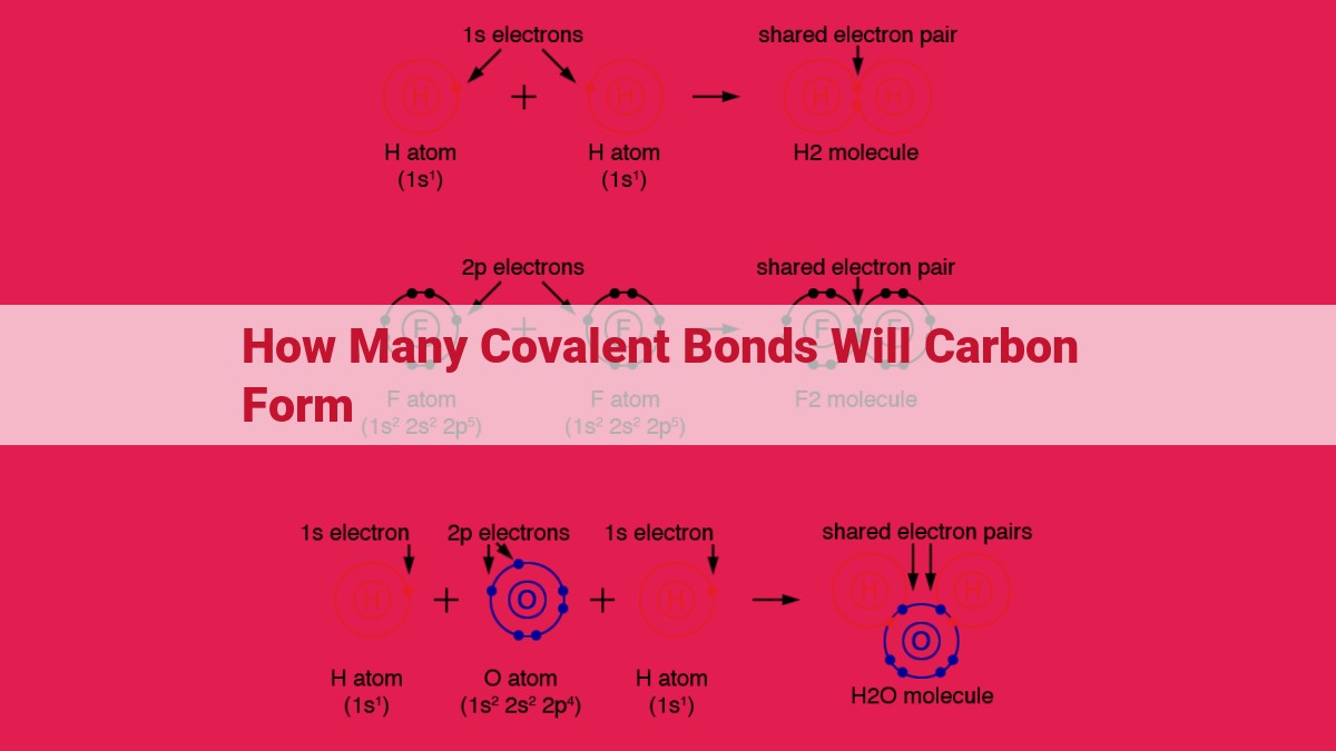 how many covalent bonds will carbon form