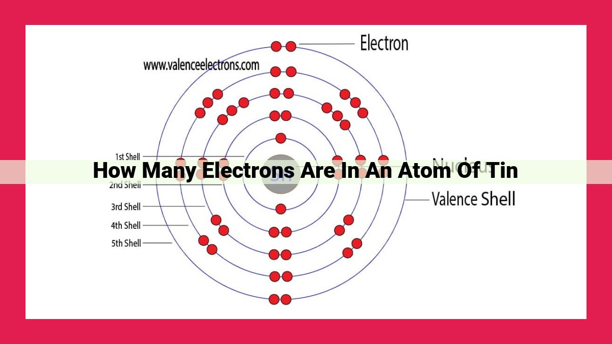 how many electrons are in an atom of tin