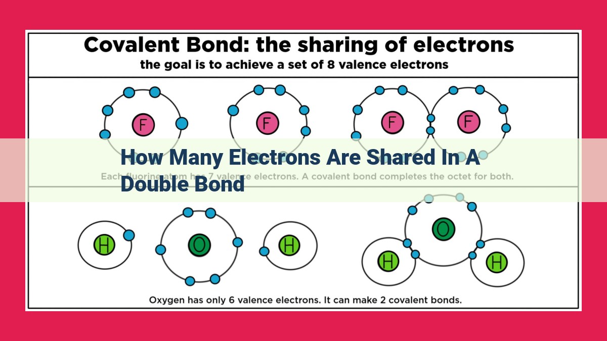 how many electrons are shared in a double bond