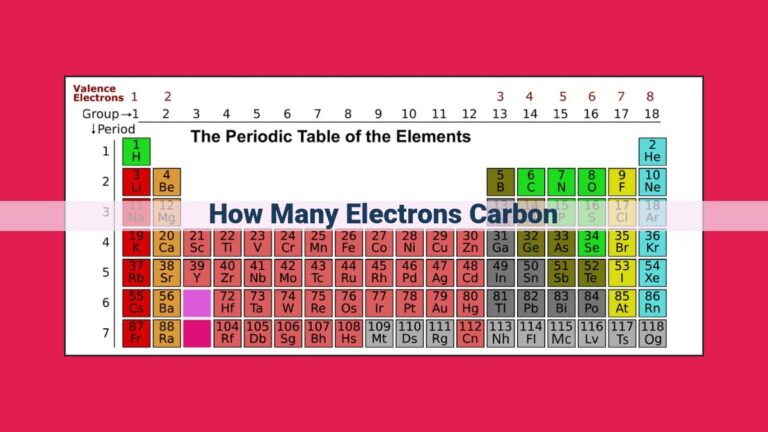 how many electrons carbon