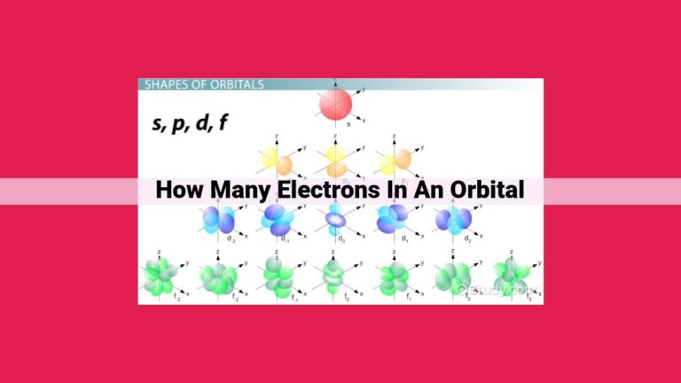 how many electrons in an orbital