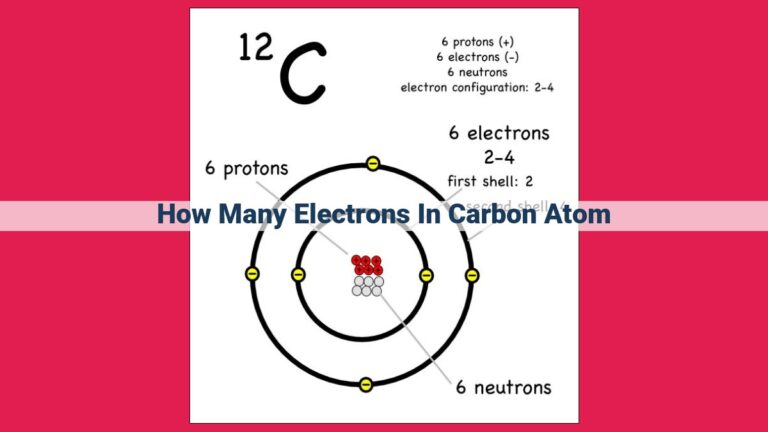 how many electrons in carbon atom