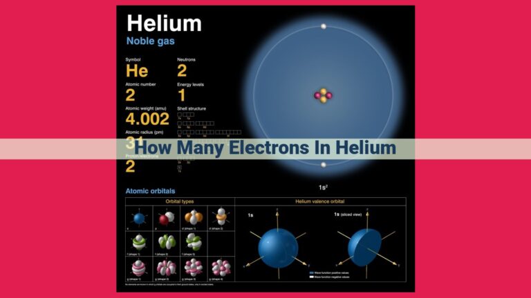 how many electrons in helium