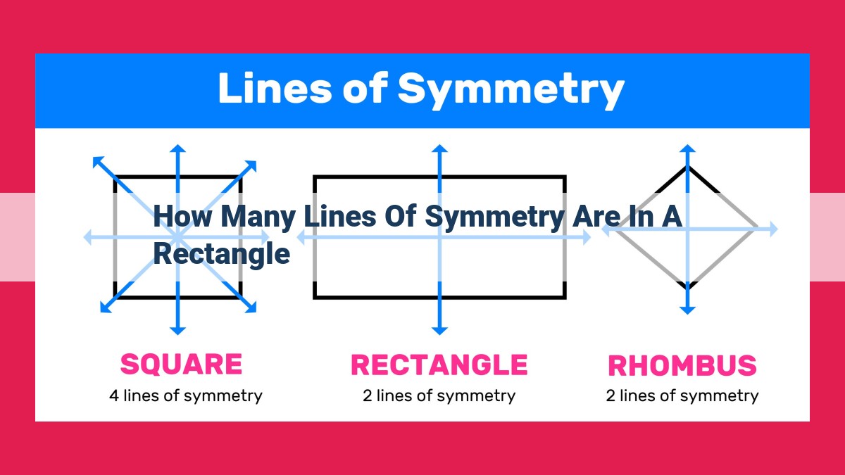 how many lines of symmetry are in a rectangle