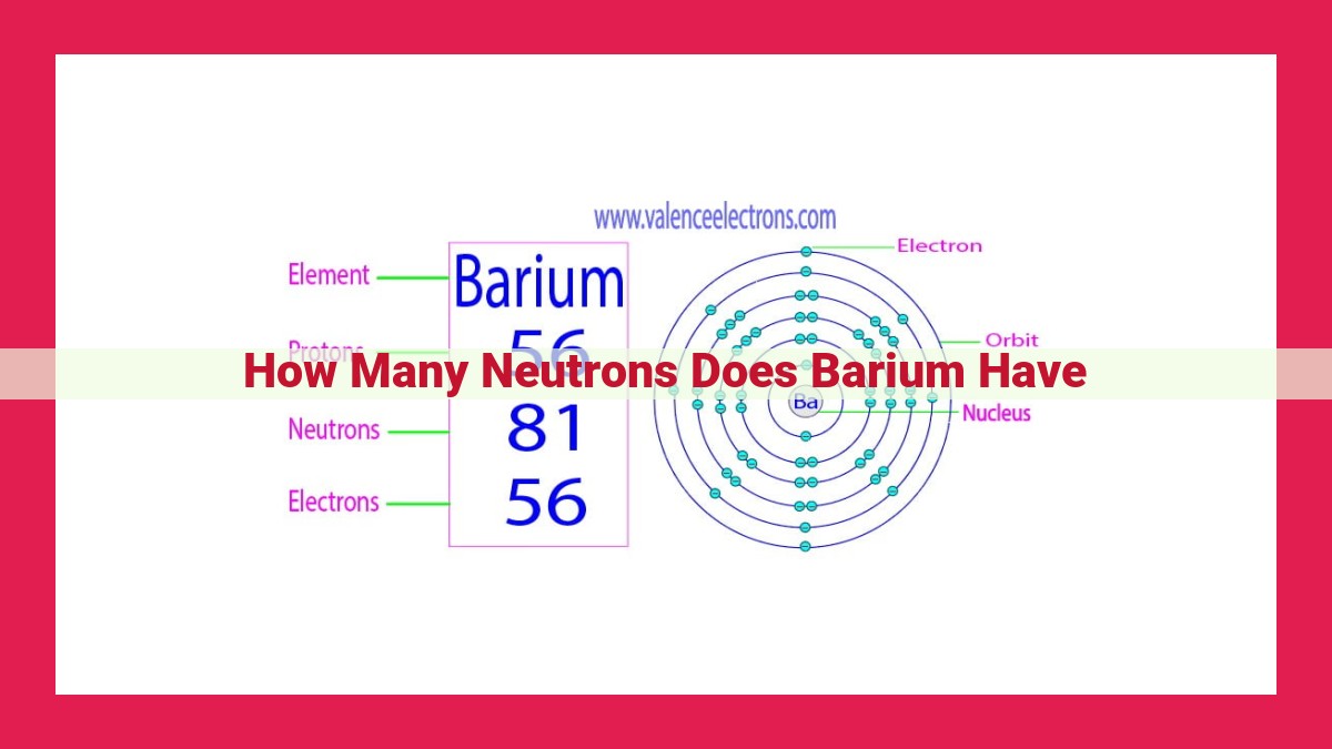 how many neutrons does barium have