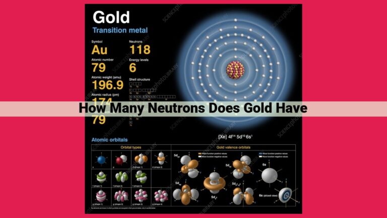 how many neutrons does gold have