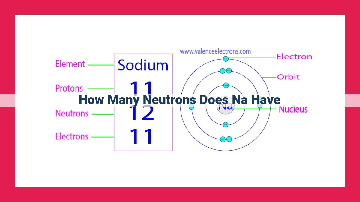 how many neutrons does na have